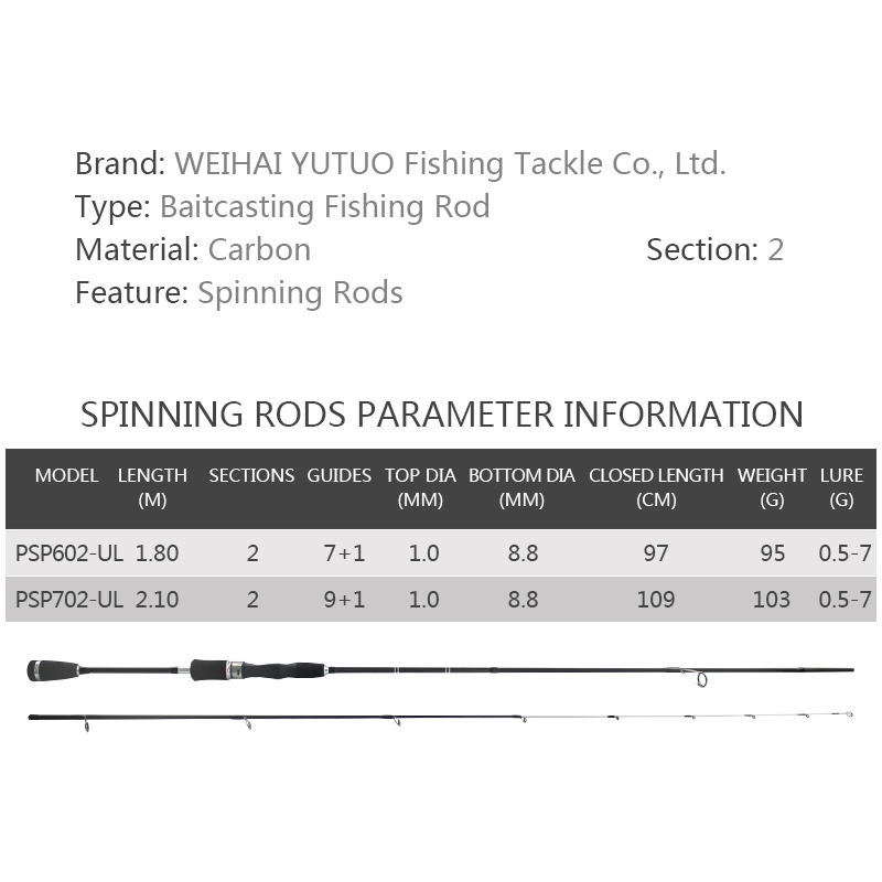 Custom Trout Lure Fishing Rods 1.8m 2.10m 2 Section High Carbon Fiber And Ultra Soft Spinning Fishing Rods Rivulet Fish Rod