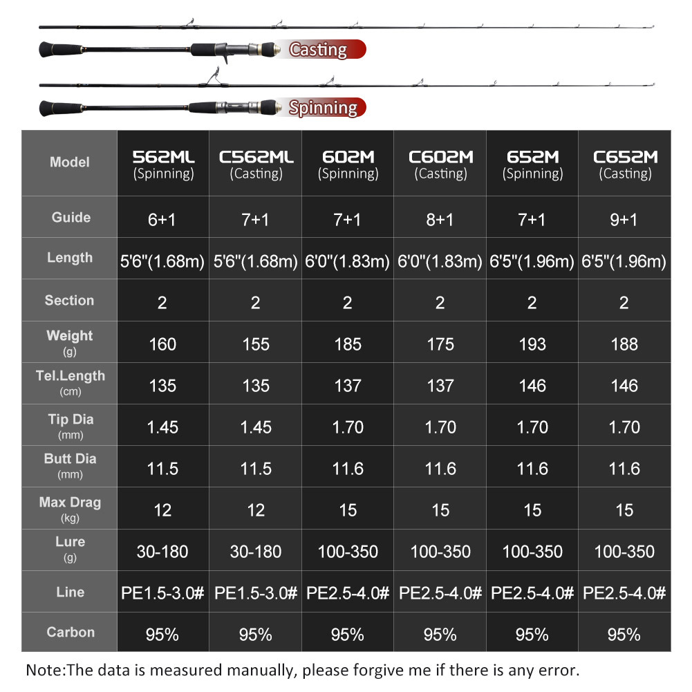 Custom Spinning Fishing Rod 2 Section 1.68m 1.83m 1.96m M ML Power Casting Full Solid Slow Jigging rod
