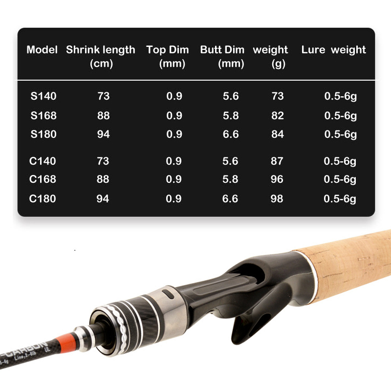 Custom Reservoir Distance Throwing Rod 3 Section Surf Throwing Rod Super Hard 4.2m Carbon Fibre Sea Pole Anchor Fishing Rod