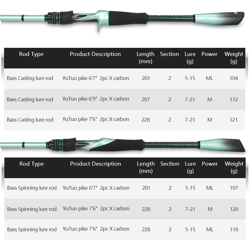 Custom Rod Carbon Spinning Casting Fishing Rod With 1.80m 2.13m 2.28m 2.4m Baitcasting Rod For Bass Pike Fishing