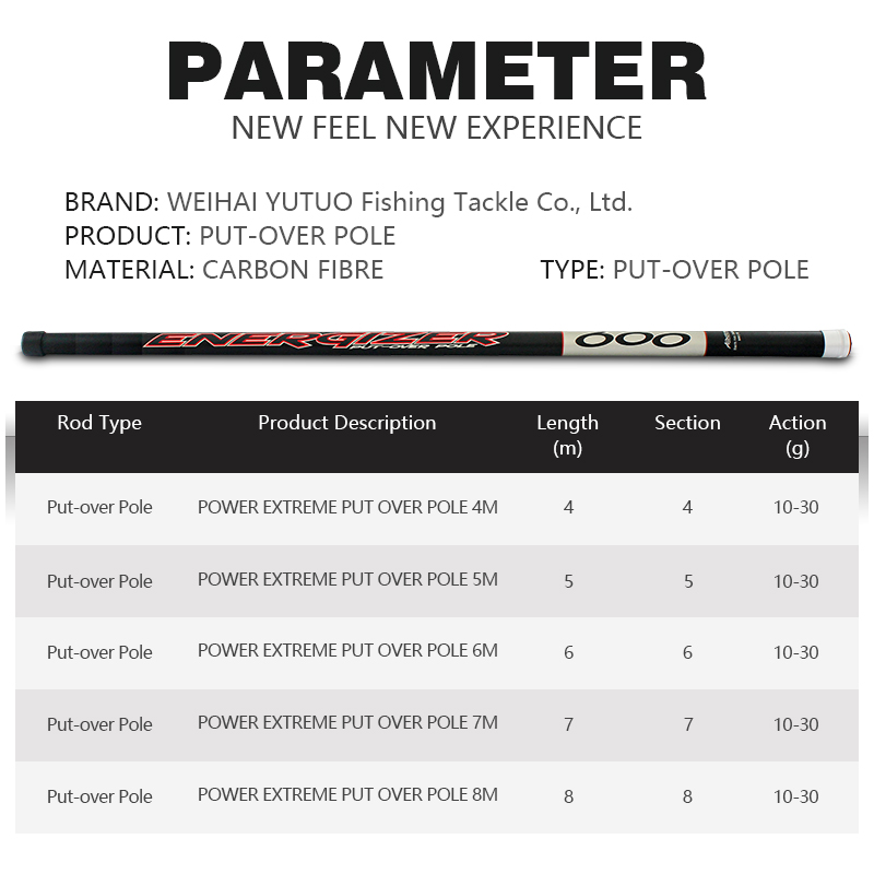 Custom 4-8Long High Carbon Starter Put Over Pole Fishing Rod Performance Put Over Pole Carp Rod