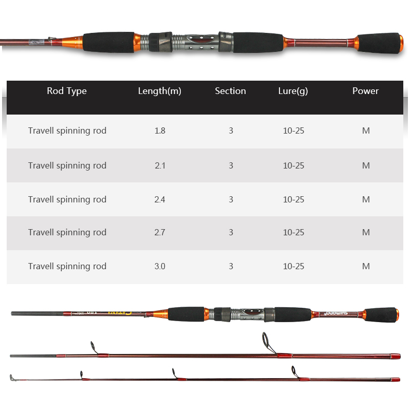 Custom Carbon Fishing Rod 1.8/2.1/2.4/2.7/3.0m Lure 10-25g Travel Ultra Light Spinning Baitcasting Lightweight Rod