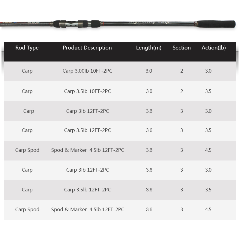 Custom 3/3.6m 3.0lbs 3.5lbs 4.5lbs High Carbon Fiber Carp Fishing Rods 3 Sections Telescopic Carp Rod