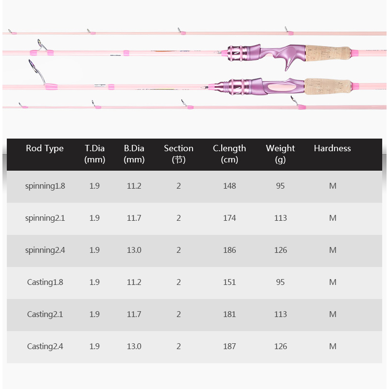 Customized 1.8M 2.1M 2.4M 5-30G M 2 Section High Carbon Fiber Spinning/Casting Lure Fishing Rod