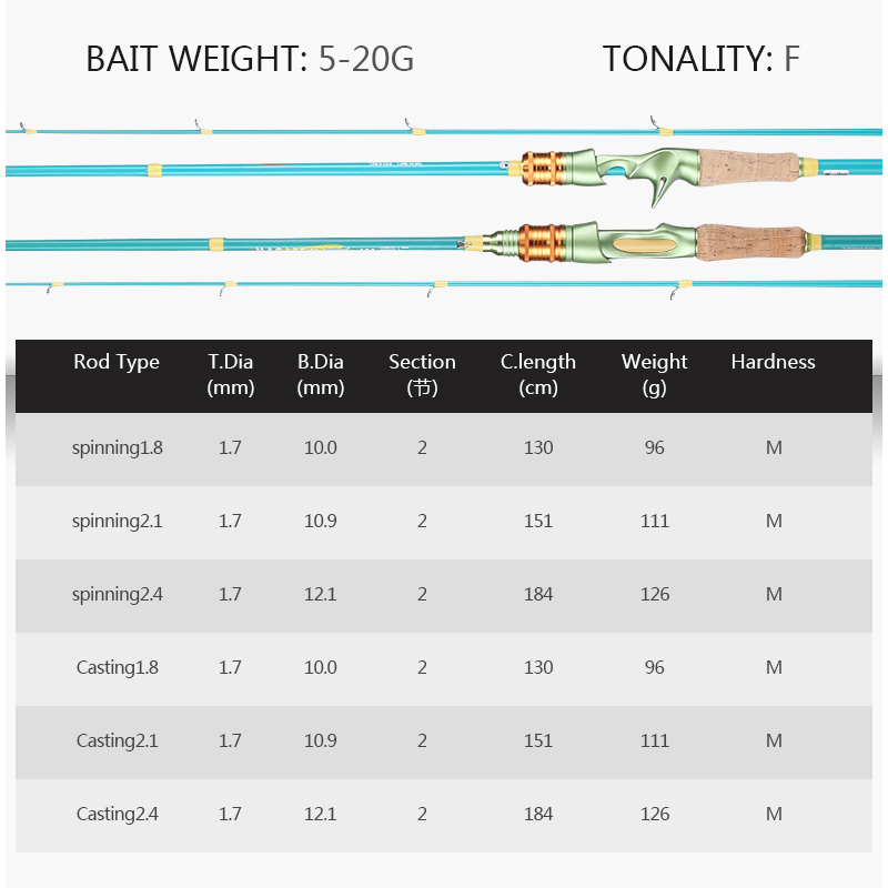 Customized High Carbon Fiber 1.8M 2.1M 2.4M 5-20G M Power 2 Section Carbon Fishing Spinning Rod Casting Slow Pitch Jigging Rod