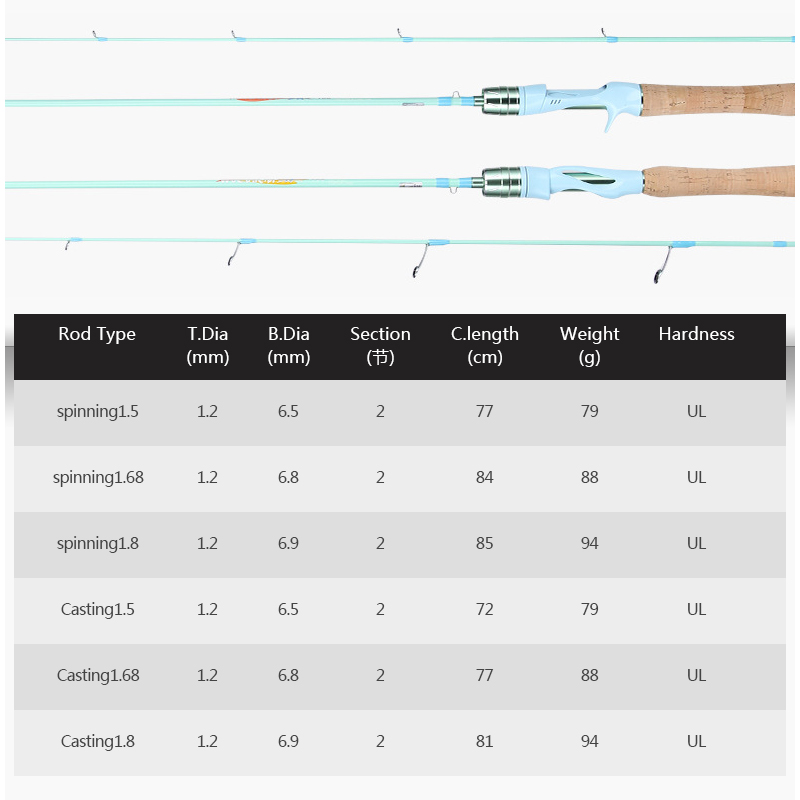 Custom Carbon Soft Cork Handle UL Light Micro Spinning/Casting Fishing Rod 1.5M/1.68M/1.8M Stream Rod