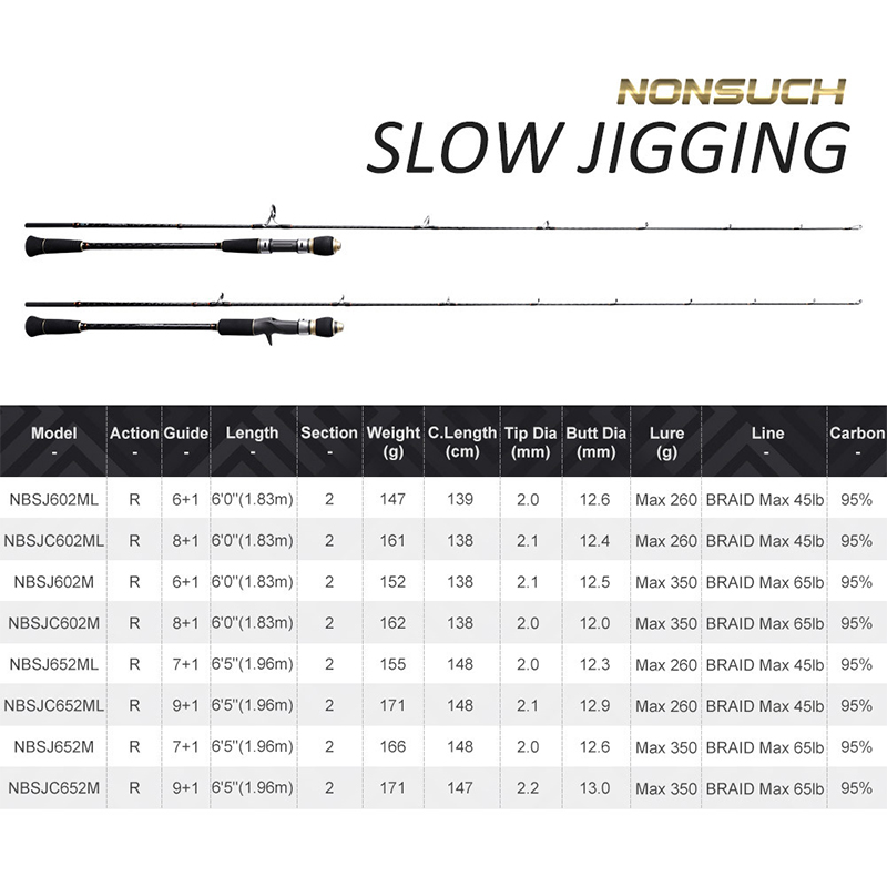 Custom 2 Section Full Solid Slow Jigging Spinning Fishing Rod 1.83m 1.96m 30-350g M ML Power Casting Rod