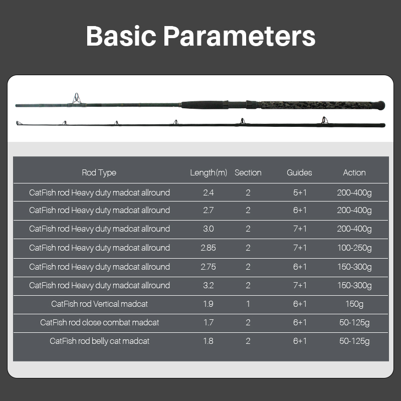 Custom Boat Fishing Rod Strong 2 Section Carbon Fibre Catfish Fishing Rod