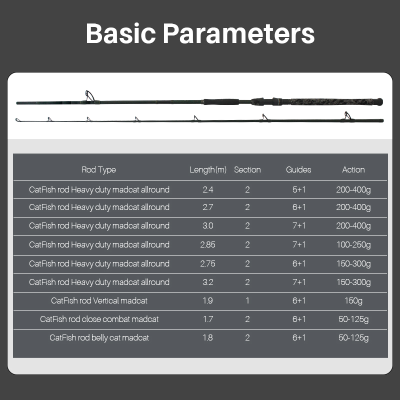 Custom Boat Fishing Rod Strong 2 Section Carbon Fibre Catfish Fishing Rod