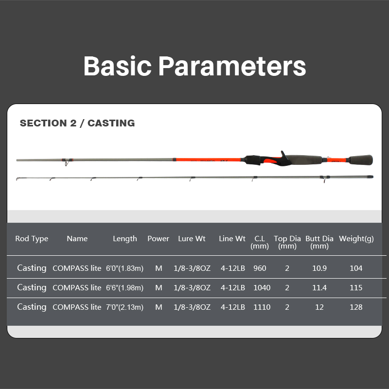 1.83/1.98/2.13m Custom2 Sections Power L/ML/M Carbon Fiber Bait Cast Casting Bass Fishing Rod